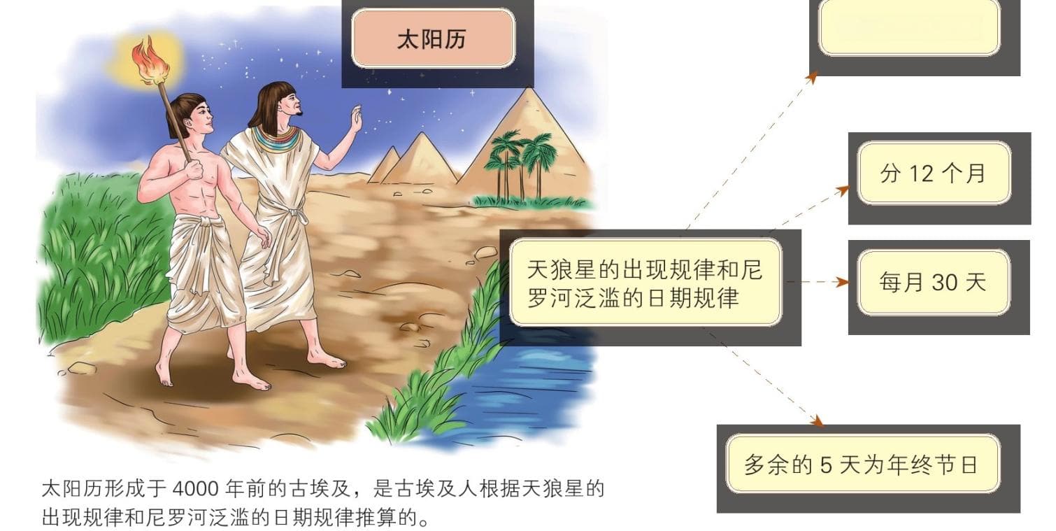 二十四节气和历法：太阴历、太阳历和阴阳合历
