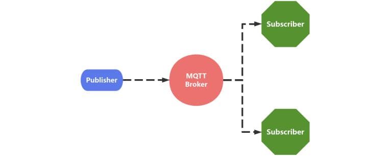 MQTT协议深度解析与性能优化