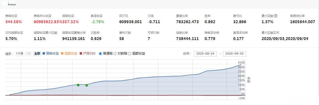 缠论量化交易系统的探索与实践