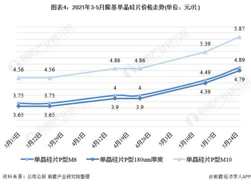 东坝房价未来趋势分析报告