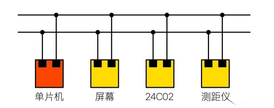 一文看懂AT24C02（IIC）的原理及应用