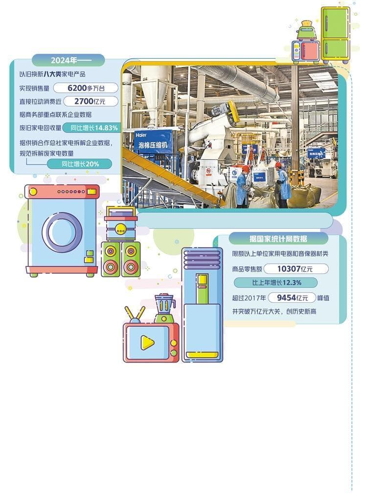 废旧家电咋处理