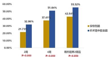 朗致枳术宽中胶囊——全球首个纳入国际权威通识指南的中成药
