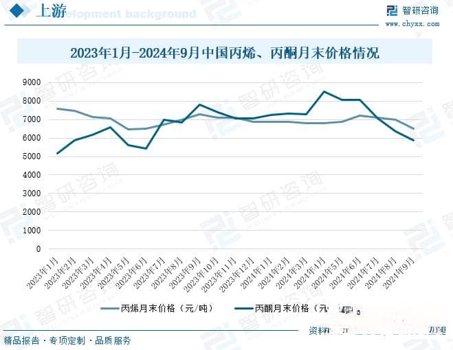 2024年中国异丙醇行业深度分析：产业链、产量、进出口及未来前景