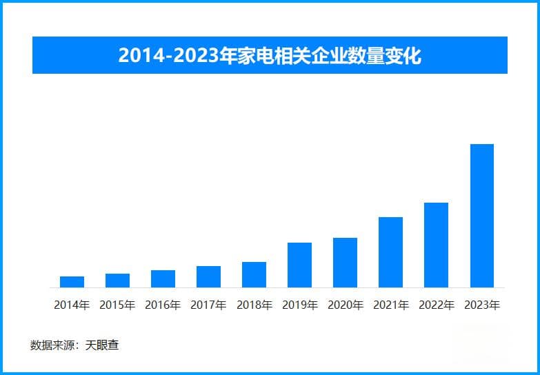 双十一购物盛宴：电商平台的战略调整与消费者需求变化的互动分析