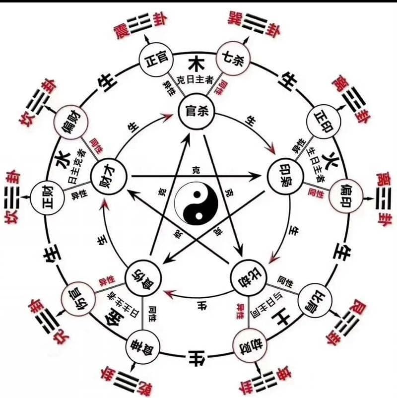 探寻八字用神，传承易经智慧