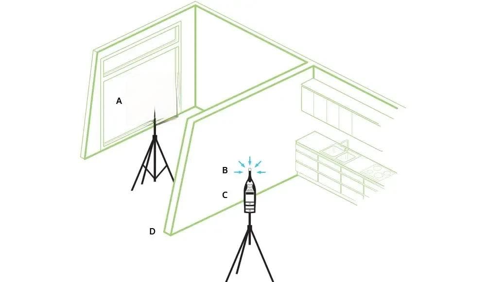 建筑声学测量技术详解：设备要求与操作要点
