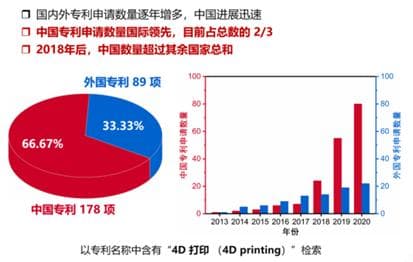 4D打印技术：从概念到应用的全面解析