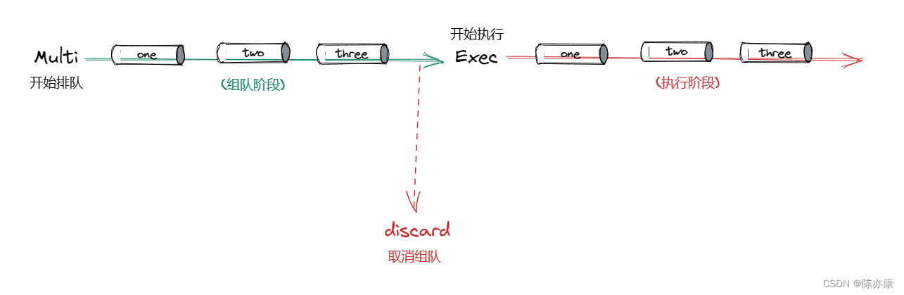 Redis事务和锁机制详解：从基础概念到实际应用