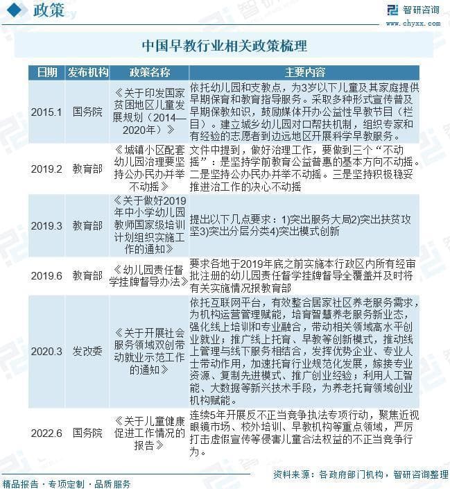 中国早教行业发展现状分析：早教需求愈发旺盛，市场前景广阔