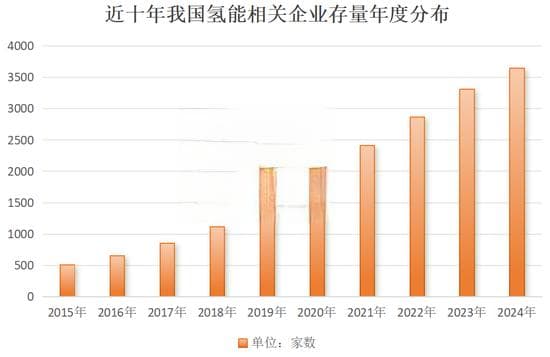 超1000小时，这一技术瓶颈突破！低估值高增长概念股名单出炉