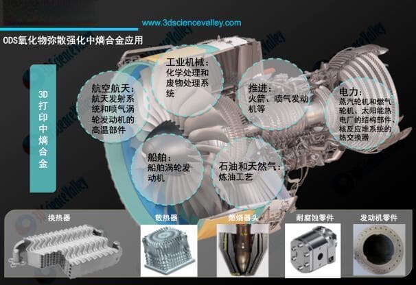 哈工大研究团队揭示激光定向能量沉积制备CrCoNi中熵合金的显微组织与力学性能