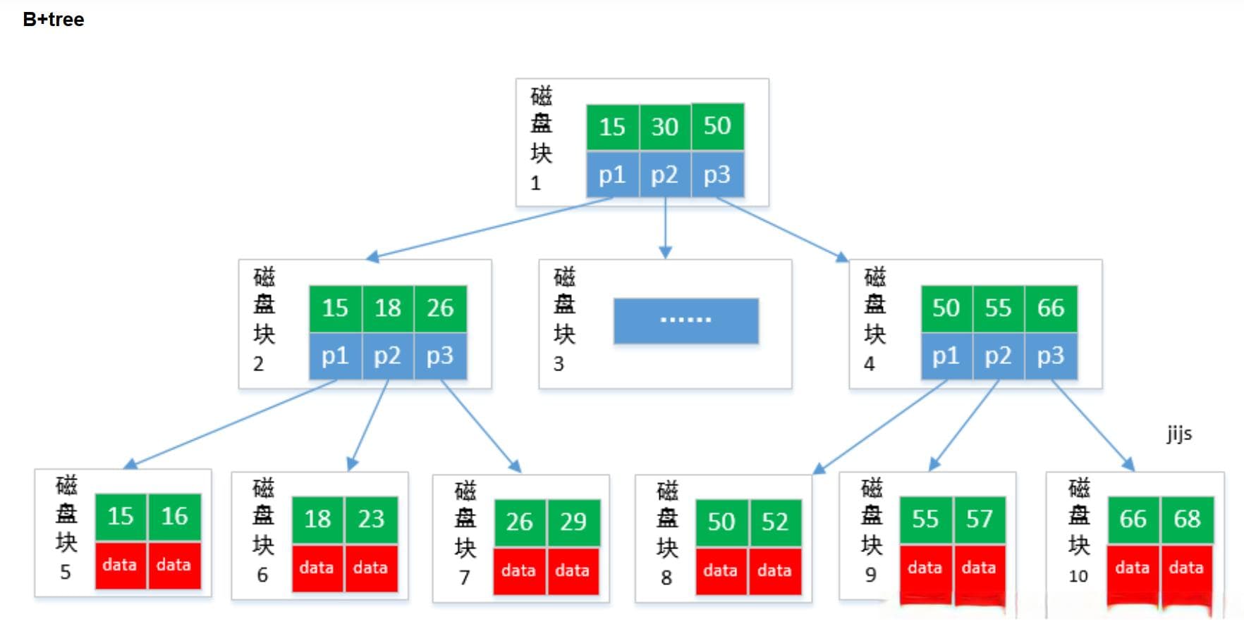 从63 秒到 0.482 秒：深入剖析 MySQL 分页查询优化