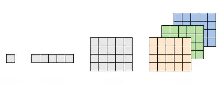 PyTorch张量（Tensor）完全指南：从入门到实战