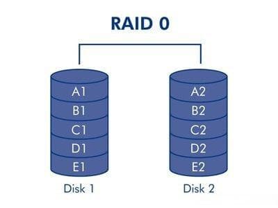 服务器磁盘阵列raid0数据恢复