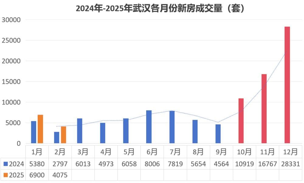 一二线城市房价上涨，中介透露市场真实情况