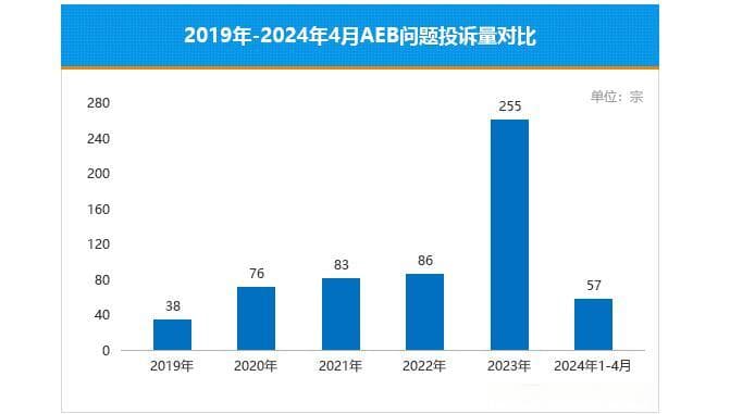 AEB故障频发，主动安全系统真的安全吗？