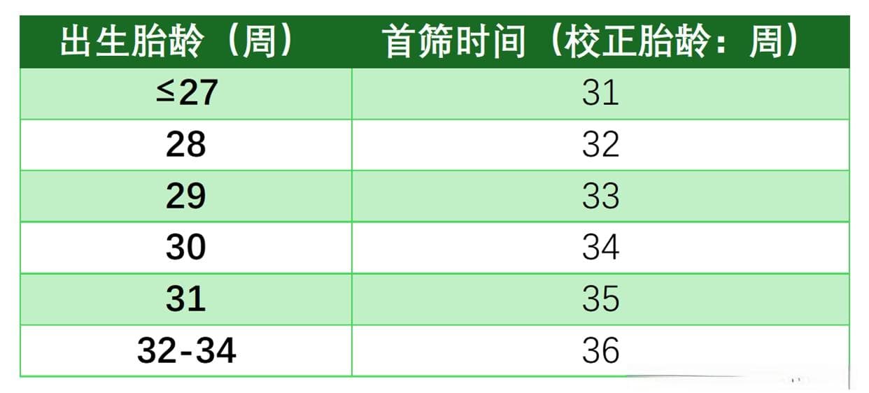 事关“光明”——早产儿视网膜病变筛查