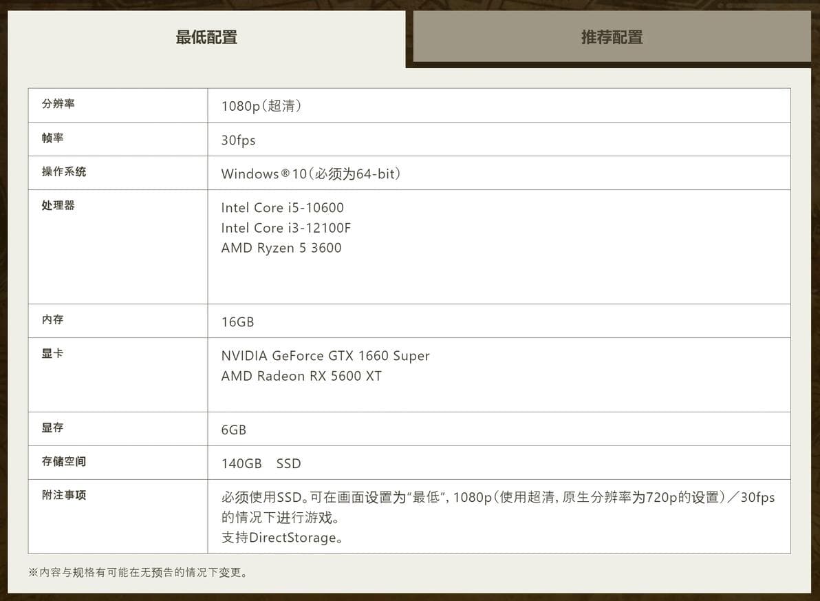 [MHWilds] 简评一下荒野配置、优化的问题