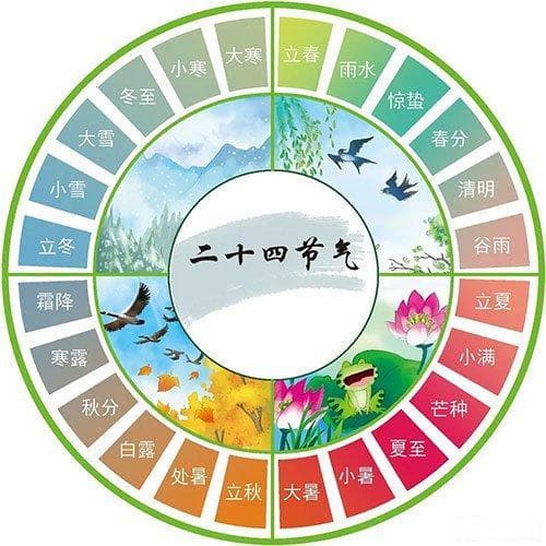 二十四节气表，24节气顺序表