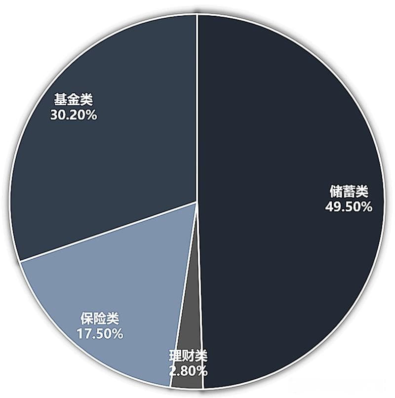 中国养老金融产品发展现状与优化路径