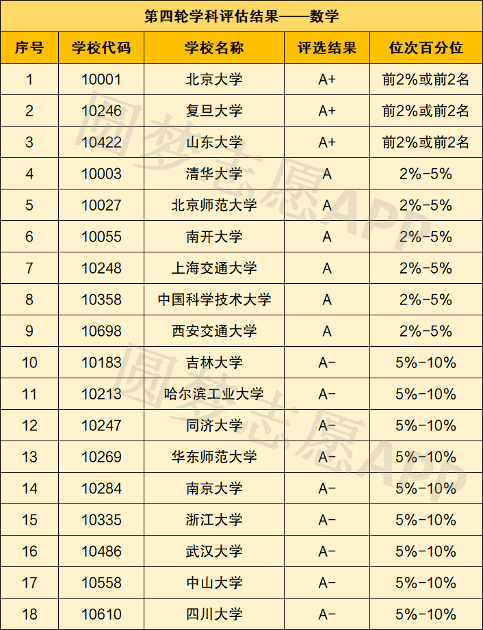 强基计划数学专业哪个学校好？数学与应用数学好就业吗？