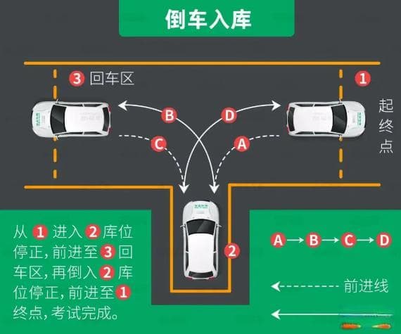倒车入库技巧科目二图解