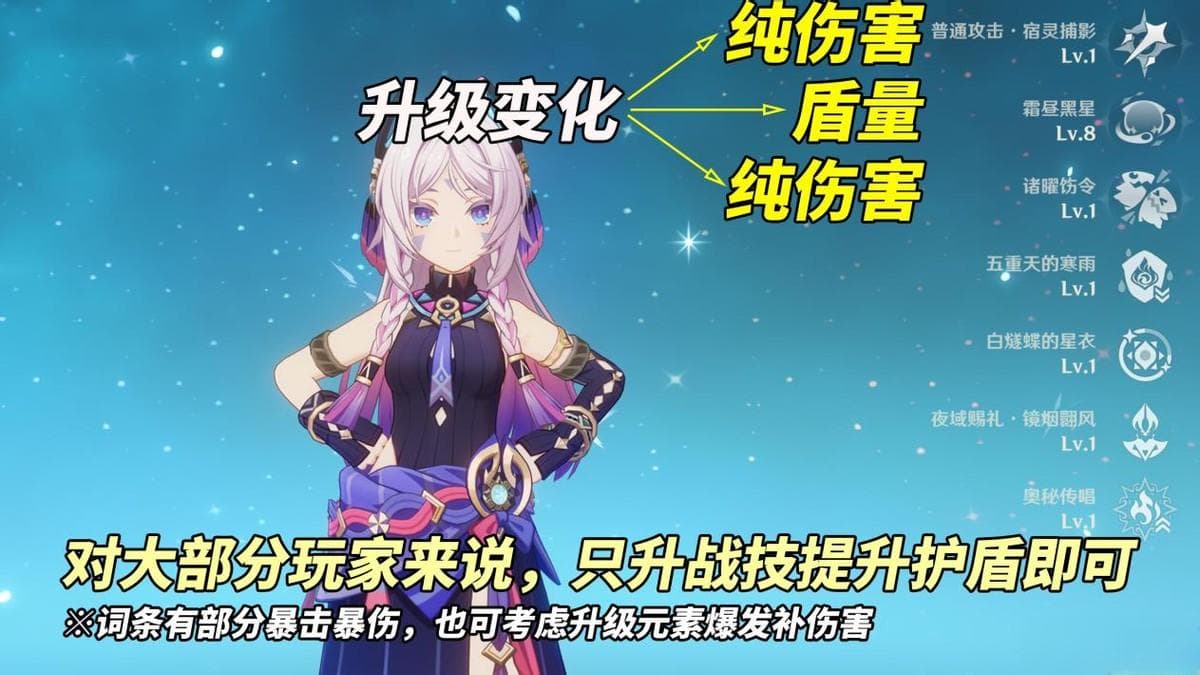 原神 V5.3 茜特菈莉养成攻略：技能解析、装备推荐及配队方案