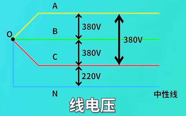 三相不平衡最佳解决办法