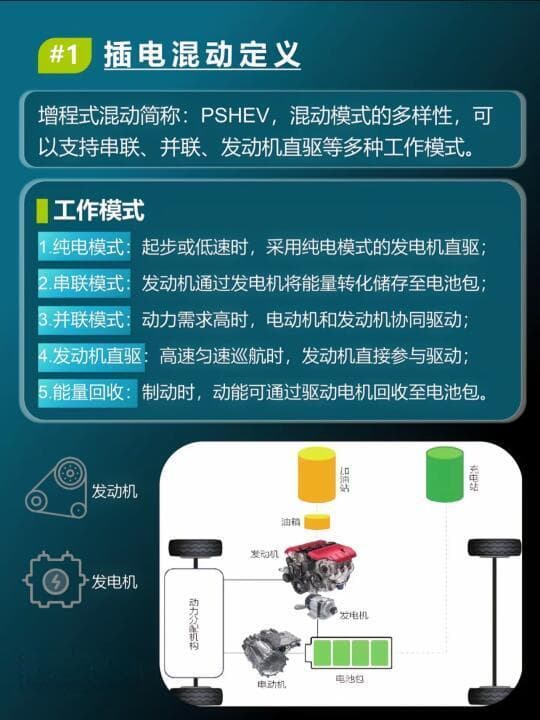 插电混动车型性能对比，及其实际使用体验