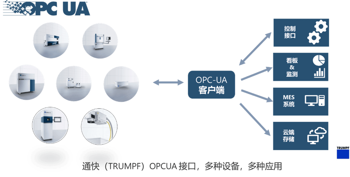 工业4.0的桥梁：OPC UA解锁数据互联新纪元