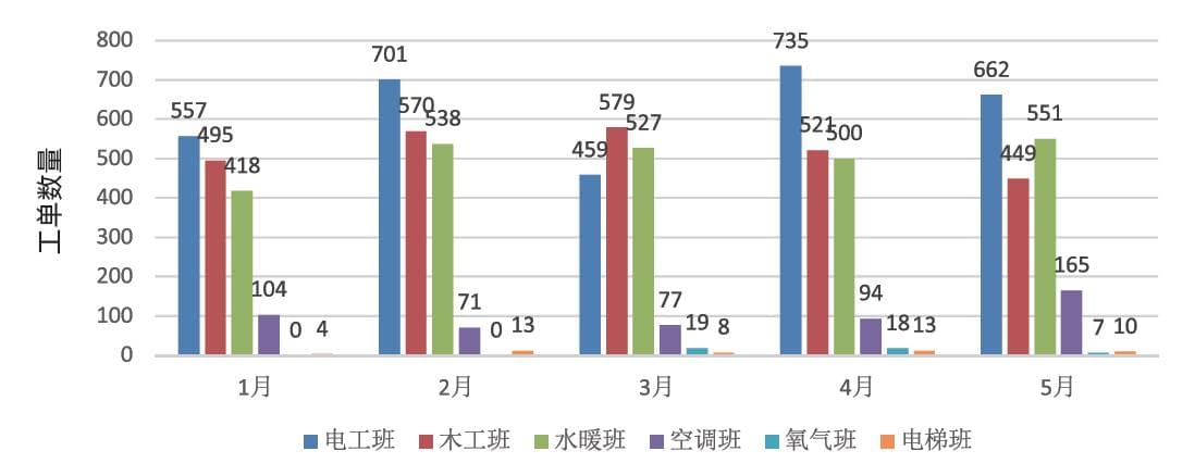 大数据与后勤管理？精细化管理平台这样建~