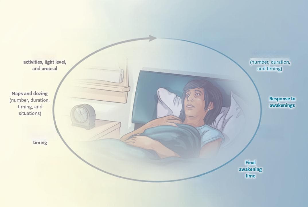 NEJM：失眠治疗进展