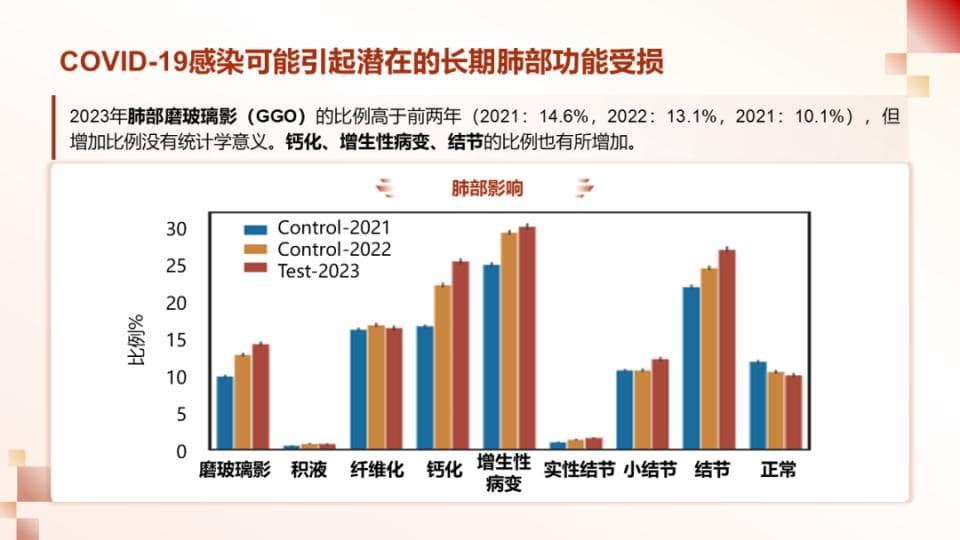 《柳叶刀》最新研究：新冠感染对中国人群健康影响的长期追踪