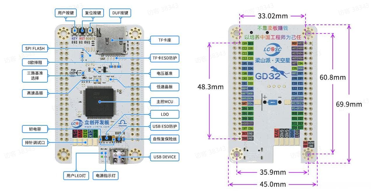 STM32F407VET6 学习笔记：GPIO引脚认识分类与开发板原理图