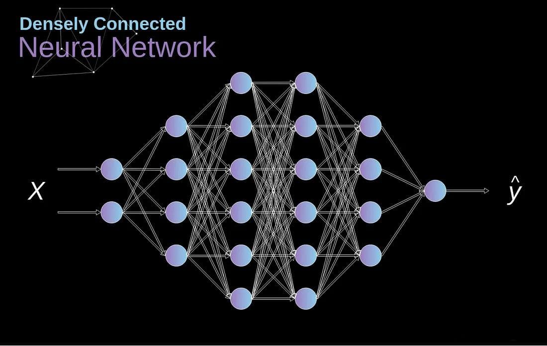 卷积神经网络（CNN）的数学原理解析
