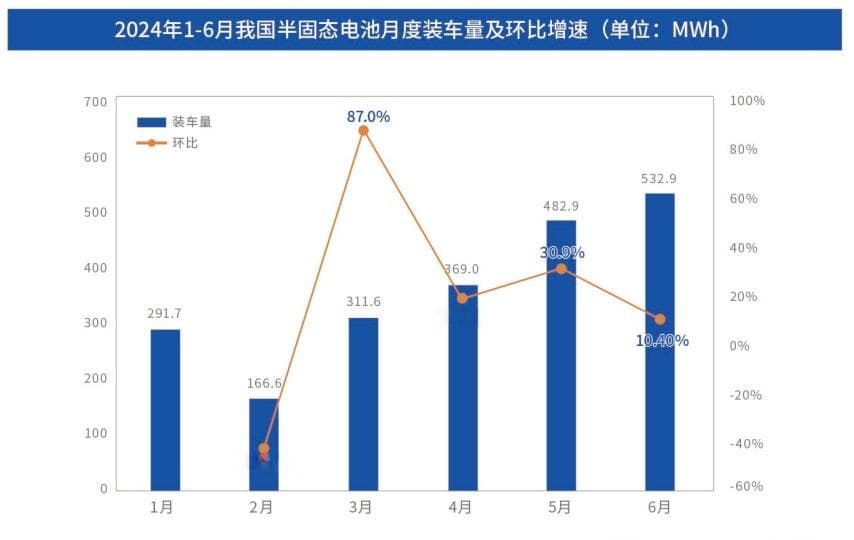 半固态电池“先行”，走到了哪一步？