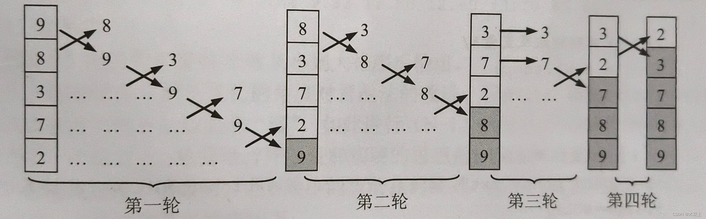 C语言学习——数组的应用举例