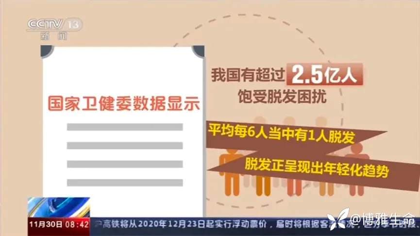 最新研究：干细胞外泌体治疗脱发效果显著，30名患者头发密度增加
