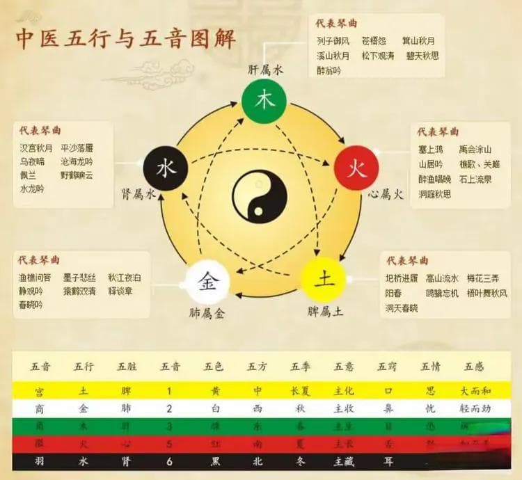《四圣心源》图解：中医理论体系详解