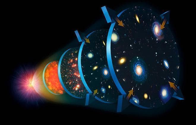 关于宇宙起源的几个理论，你认为哪个最靠谱？
