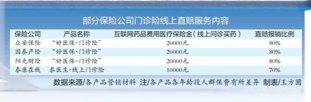 门诊险江湖调查 “薅羊毛”阴影下险企如何走稳平衡木