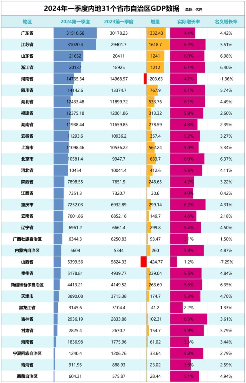GDP增量为负、人口减少百万！煤炭第一大省，发生了什么？