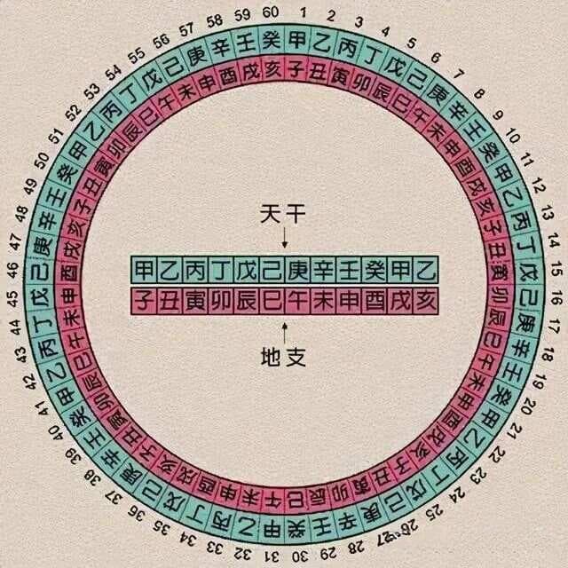 五行缺什么？详解八字五行缺一的影响与补救方法