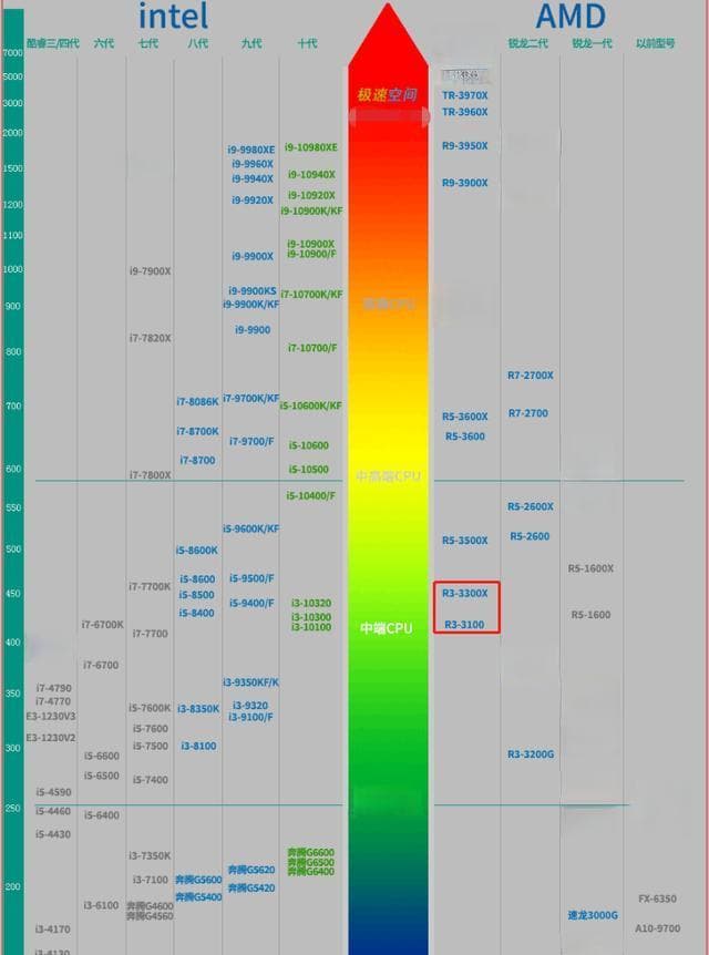 至强服务器CPU与Intel i7处理器，性能与应用差异解析
