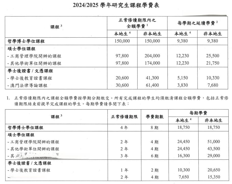 澳门大学博士申请条件及学费