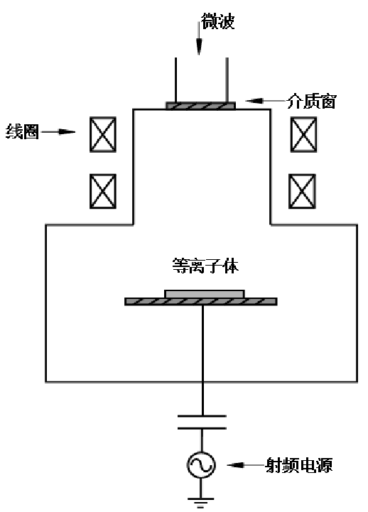 常见的低温等离子体源及其工作原理简介