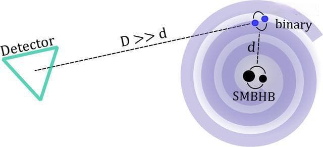 科学家找到探测隐藏超大质量黑洞的新方法