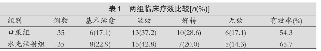 氨甲环酸联合水光美白淡斑时应该如何配比？