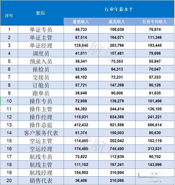 薪酬、岗位、企业、升职潜力……物流毕业生们，工作求职怎么选？
